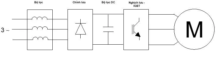 biến tần là gì